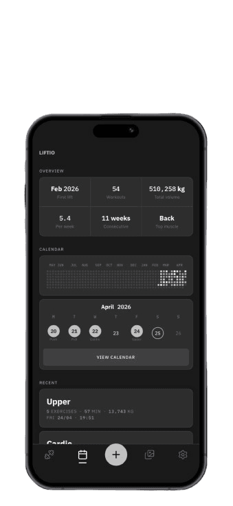 Liftio home screen showing overview stats, calendar heatmap, and recent workouts